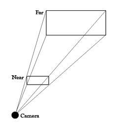 Perspective Frustum